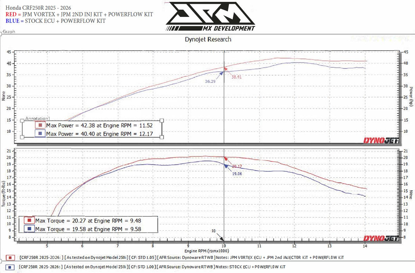 JPM Honda CRF250R 25-26 2nd Injector Kit - Complete with Airbox and Vortex